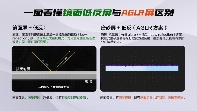 2025电视选购指南：抗反成新趋势，TCL T7L Ultra凭实力卖断货(图3)